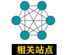 红尘网络